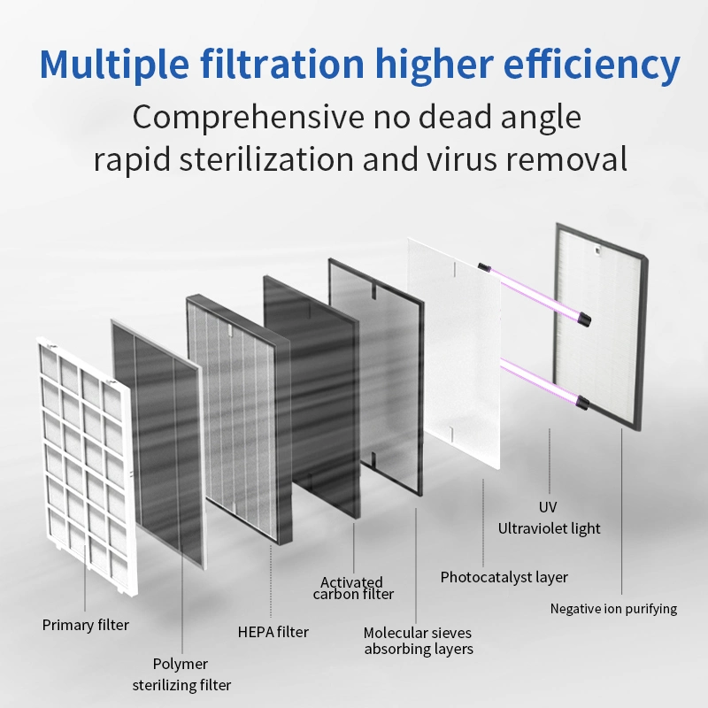 CE Manufacture Low Noise Hospital Air Purifier HEPA Filter Air Purifier Unit Air Disinfection Machine Sterilizer/Home Air Purifier/Filter Air Purification